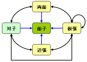 塔子変化